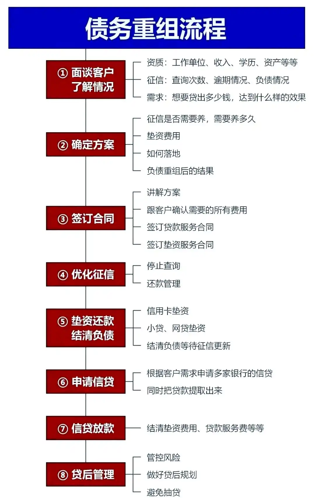 在太湖，中小企业也可以债务重组吗？